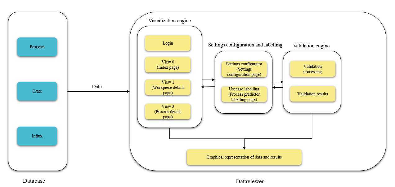 dataviewer_architecture.png