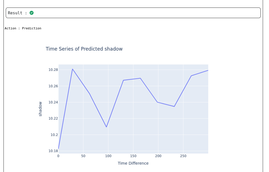 timeseries_prediction_processpredictor.png